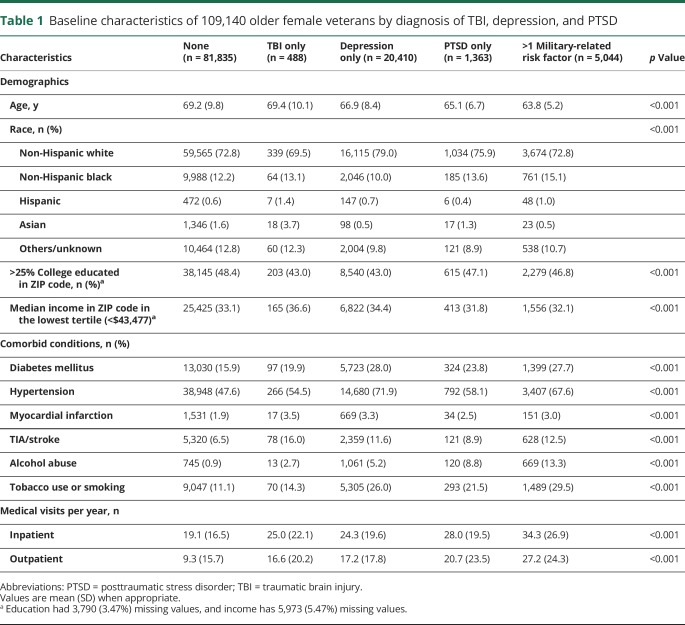 graphic file with name NEUROLOGY2018899526TT1.jpg