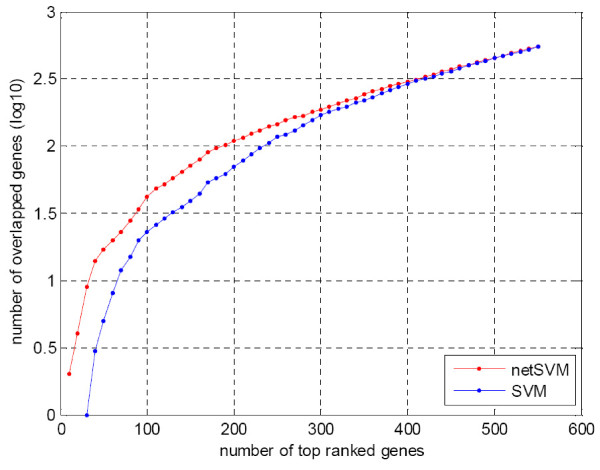 Figure 10