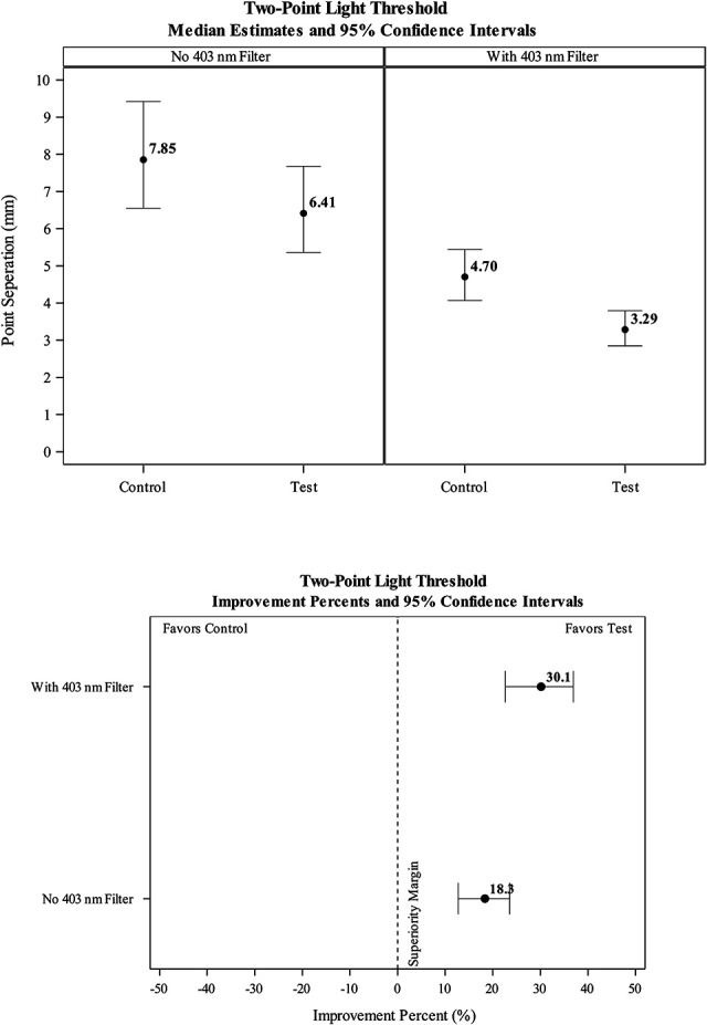 FIG. 6.