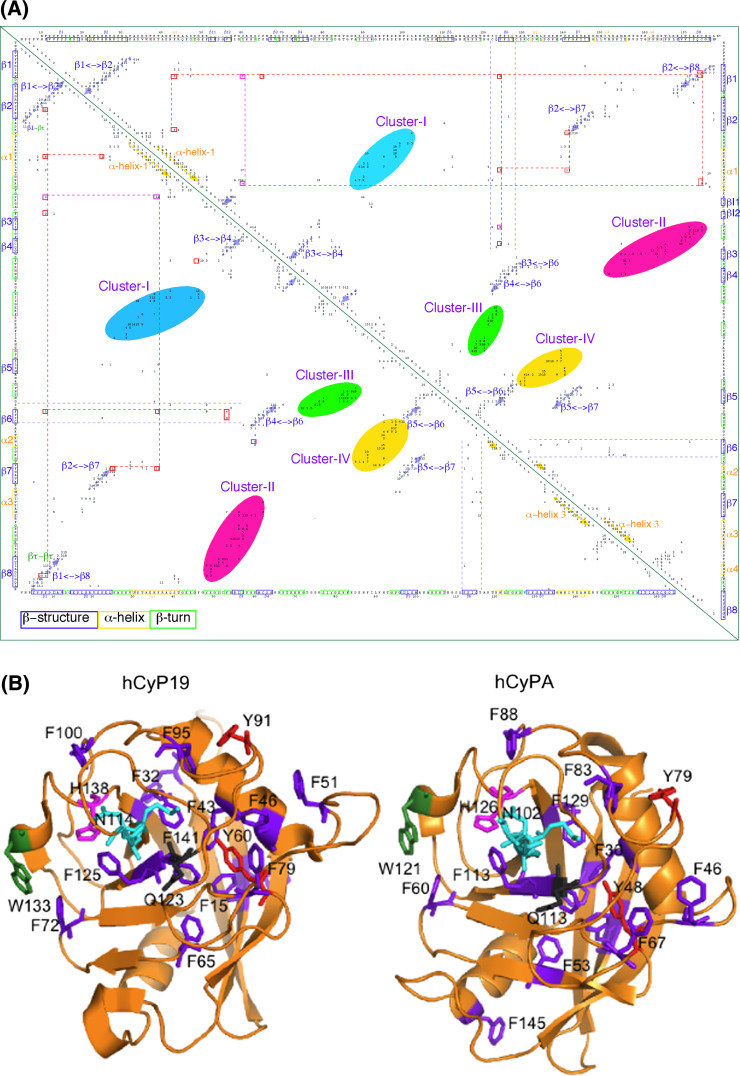 Fig. 4