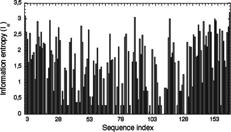 Fig. 3