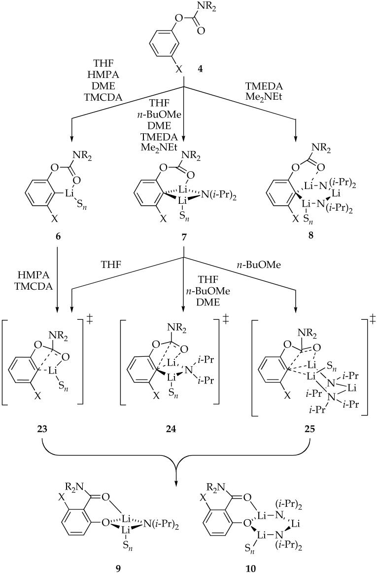 Scheme 2