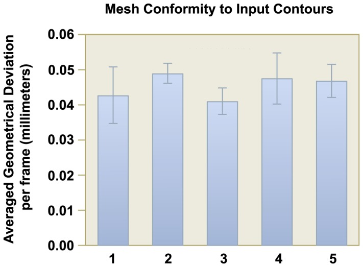 Figure 10