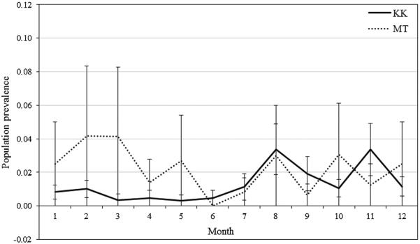 Fig. 4