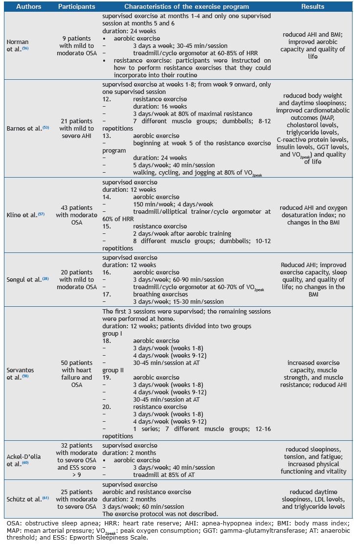 Chart 2