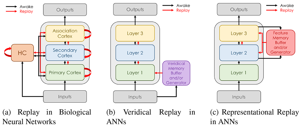 Figure 1: