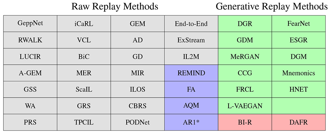 Figure 3: