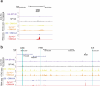 Extended Data Fig. 2