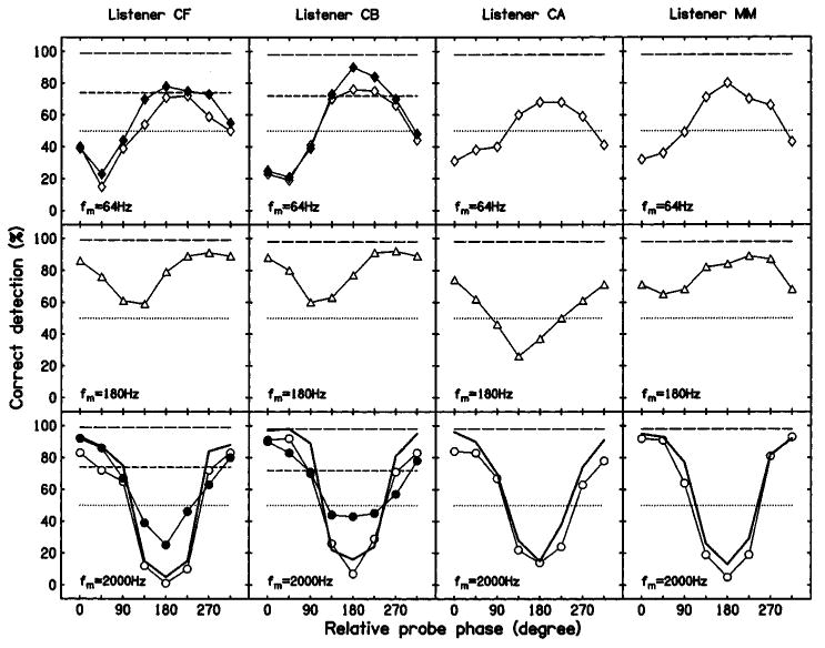 FIG. 5