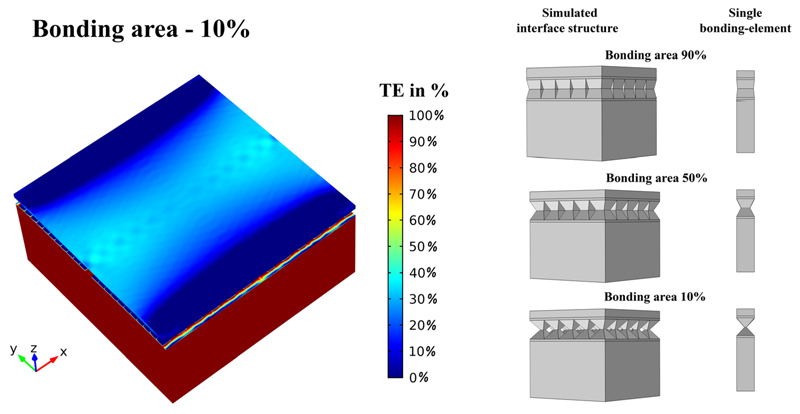 Fig. 6