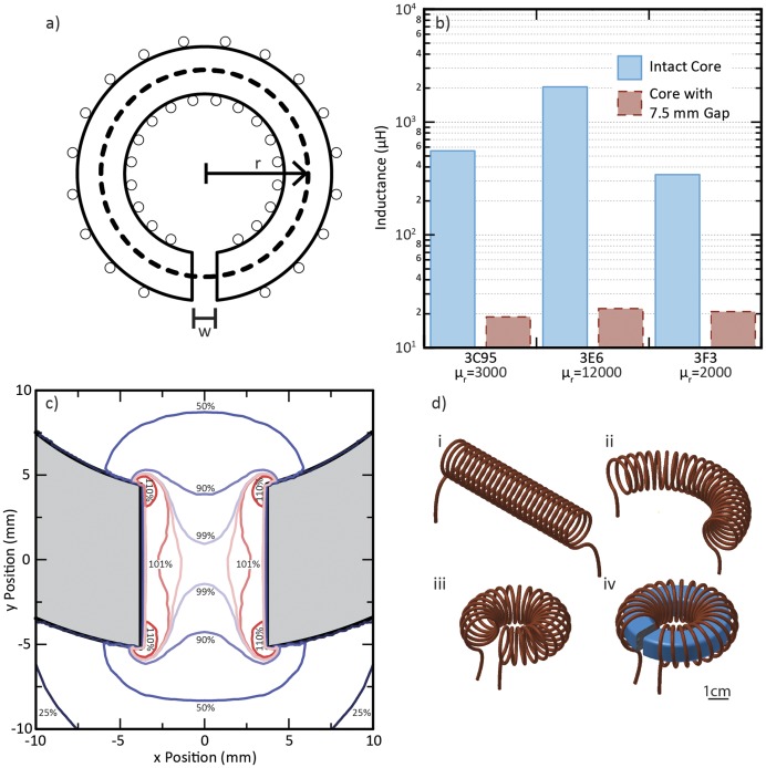 FIG. 2.