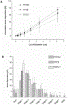 Fig.8.