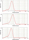 Fig.3.