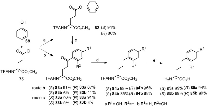 Scheme 15