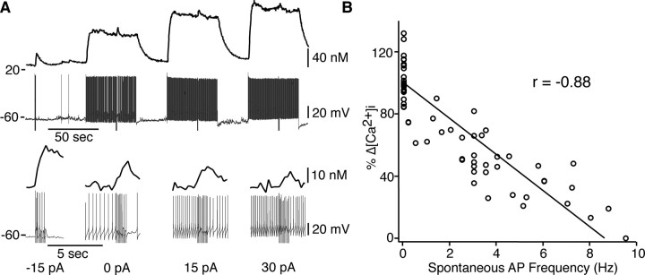 Figure 10.