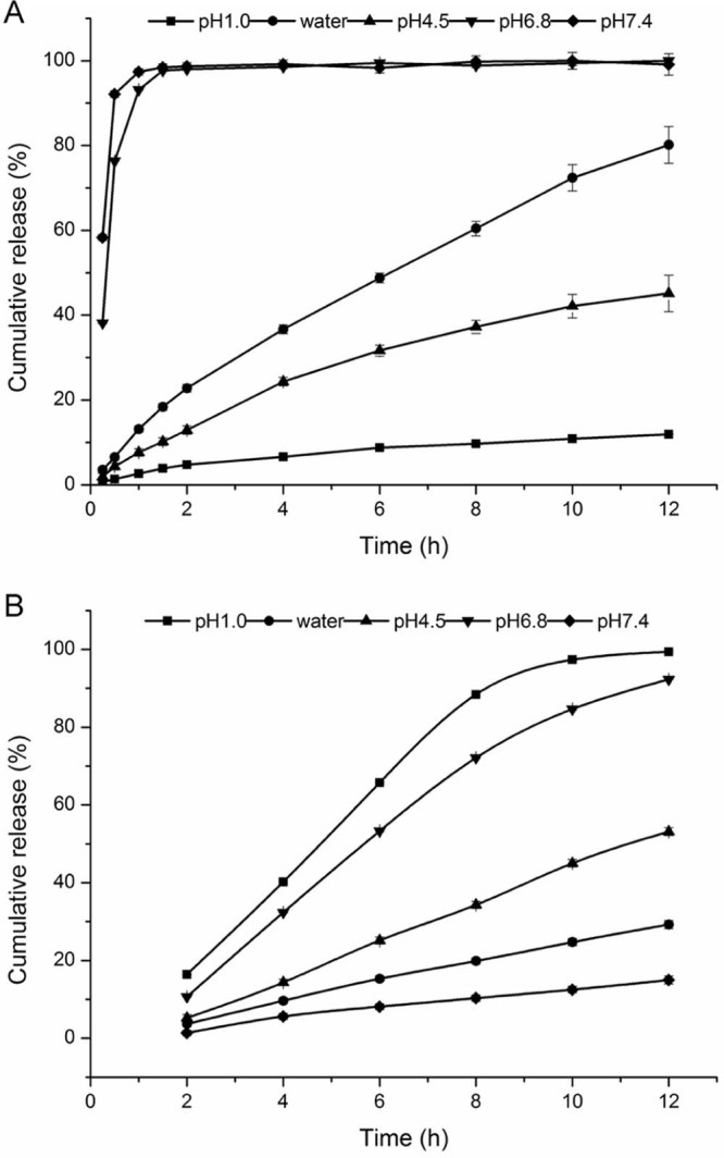 Fig. 4