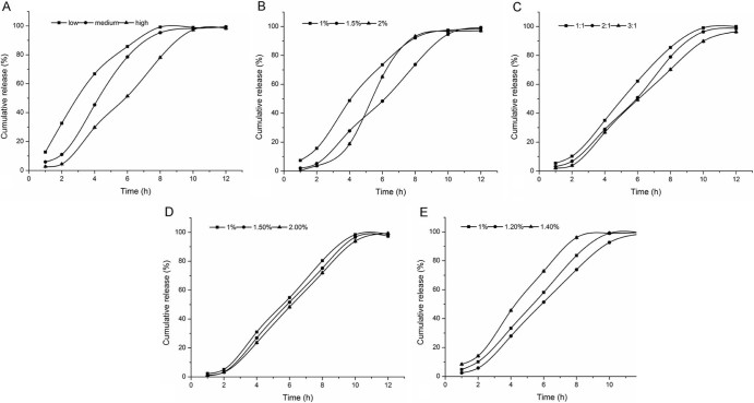 Fig. 1