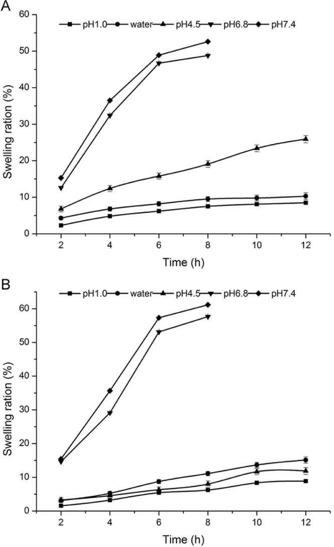 Fig. 3