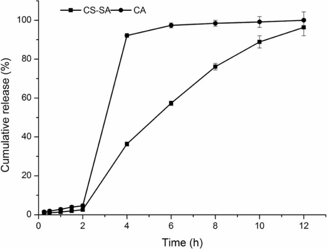 Fig. 5