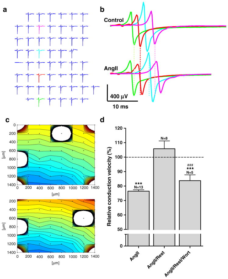 Fig. 8