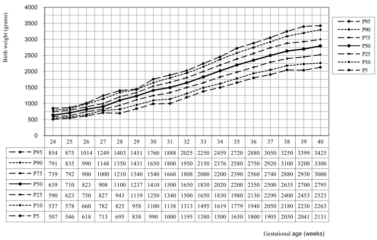 Fig. 3