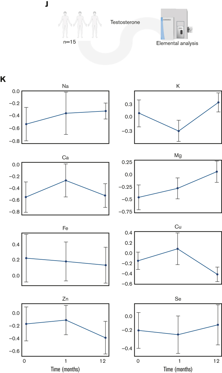 Figure 1.