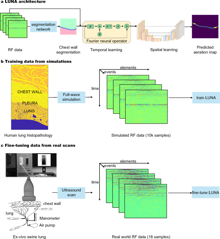 Fig. 2: