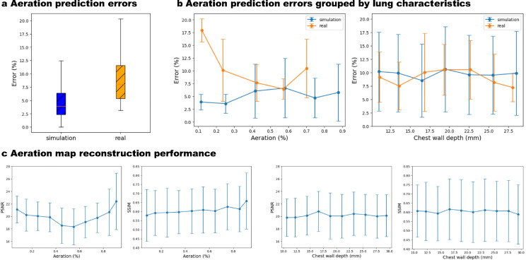 Fig. 4: