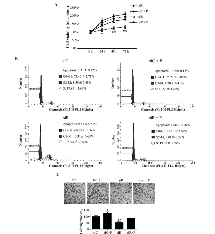 Figure 3.