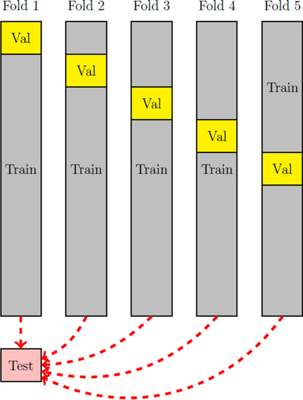 Fig. 6