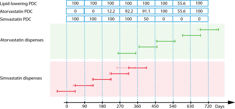 Fig. 2