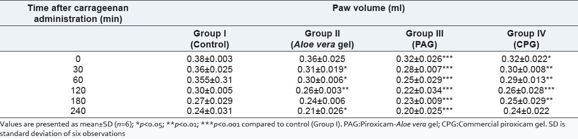 graphic file with name IJPI-3-212-g007.jpg