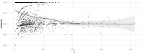 Fig 7