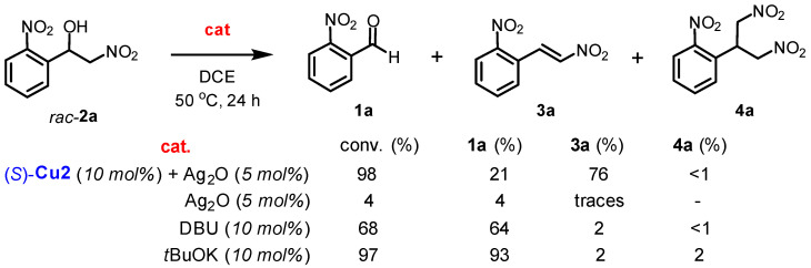 Scheme 4