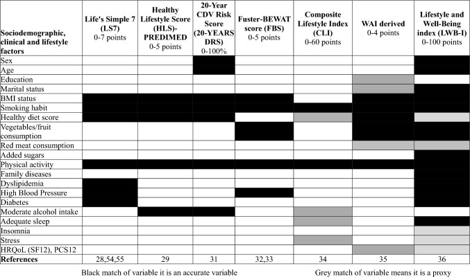 graphic file with name 44197_2023_140_Tab1_HTML.jpg