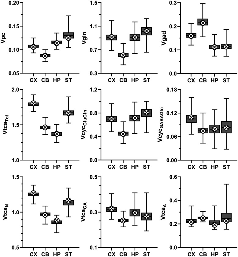 Figure 4.