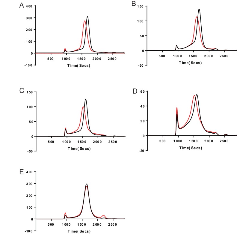 Figure 1—figure supplement 2.