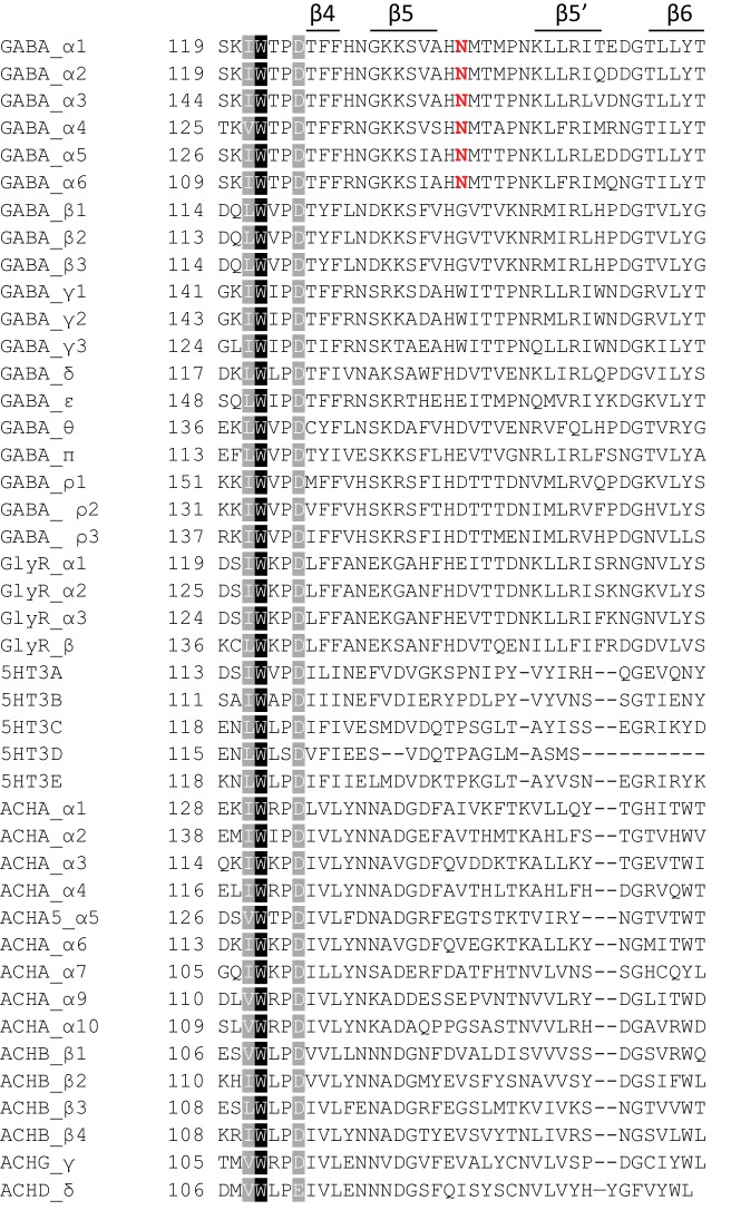 Figure 4—figure supplement 1.