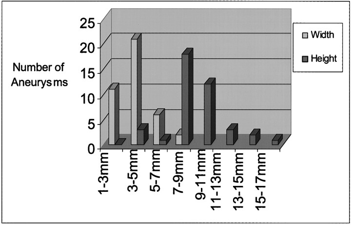 fig 2.