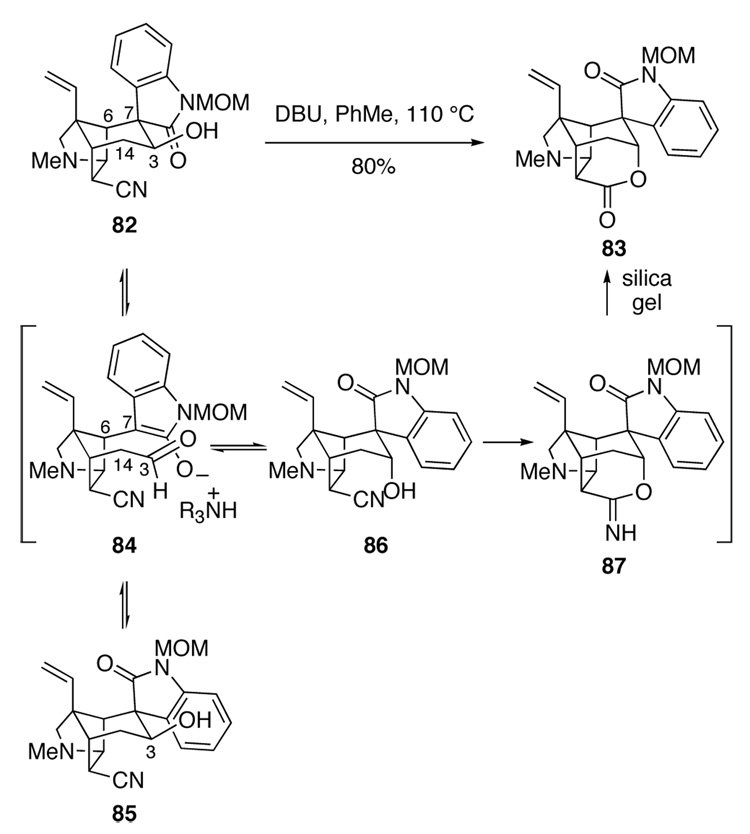 Scheme 15