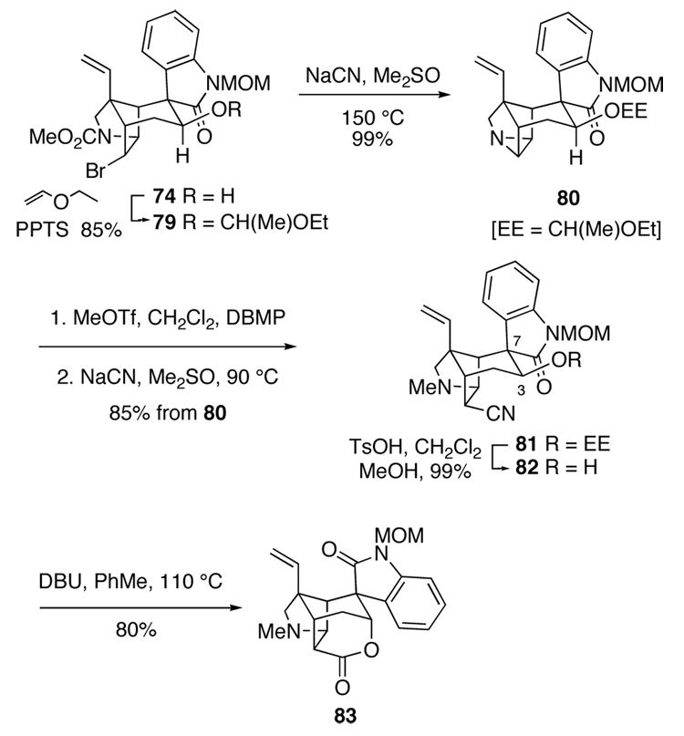 Scheme 14