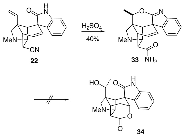 Scheme 4