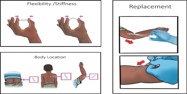 FIG. 2.