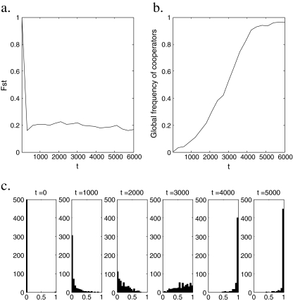 Fig. 3