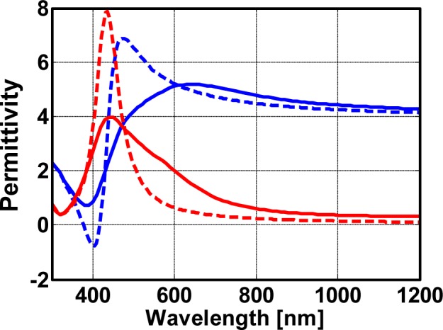 Figure 3.