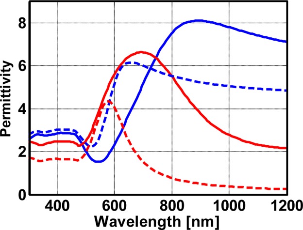 Figure 5.