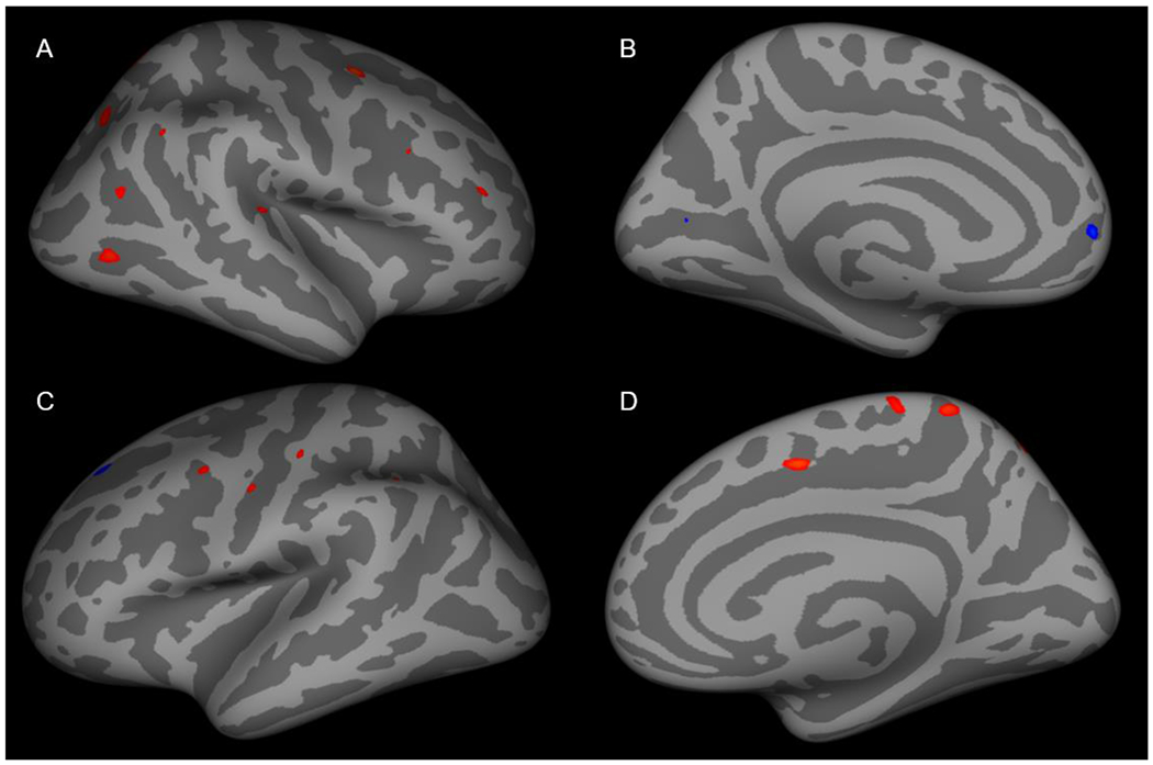 Figure 2: