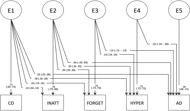 Figure 2B