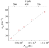 Figure 5.
