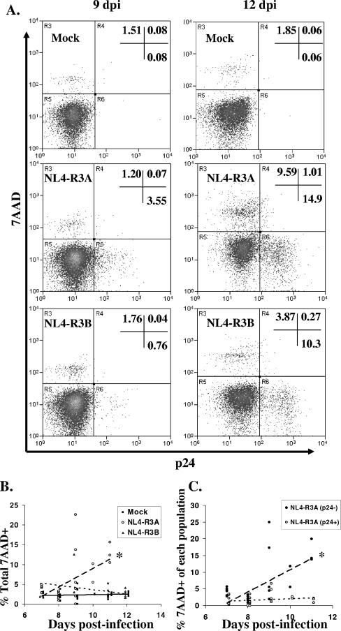 FIG. 2.